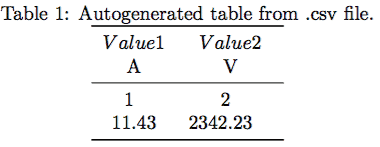 Table generated by pgfplotstable