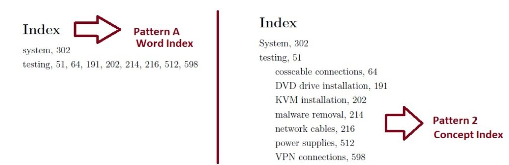 latex thesis index