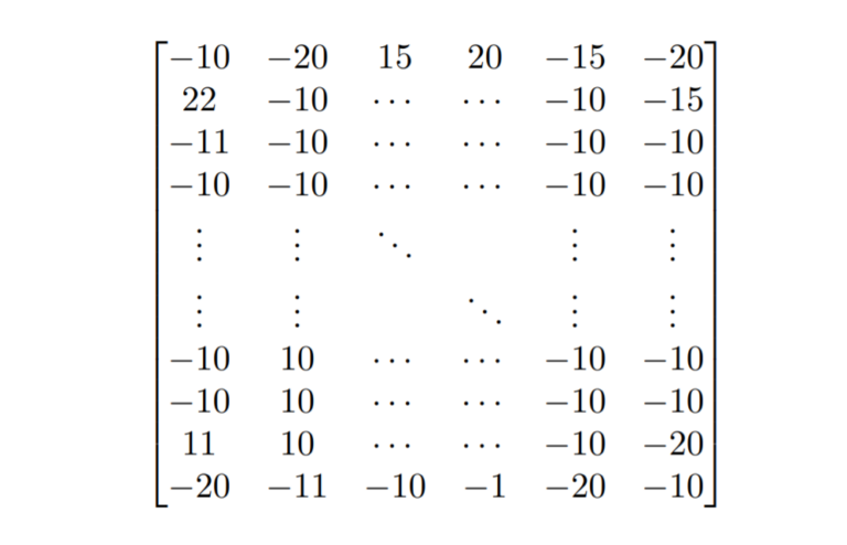 How Do You Insert Ellipses In LaTeX LaTeX Tutorial how-do-you-insert-ellipses-in-latex-latex-tutorial
