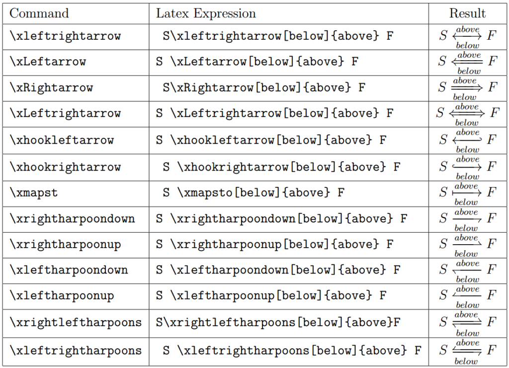 Text above and below arrow math latex