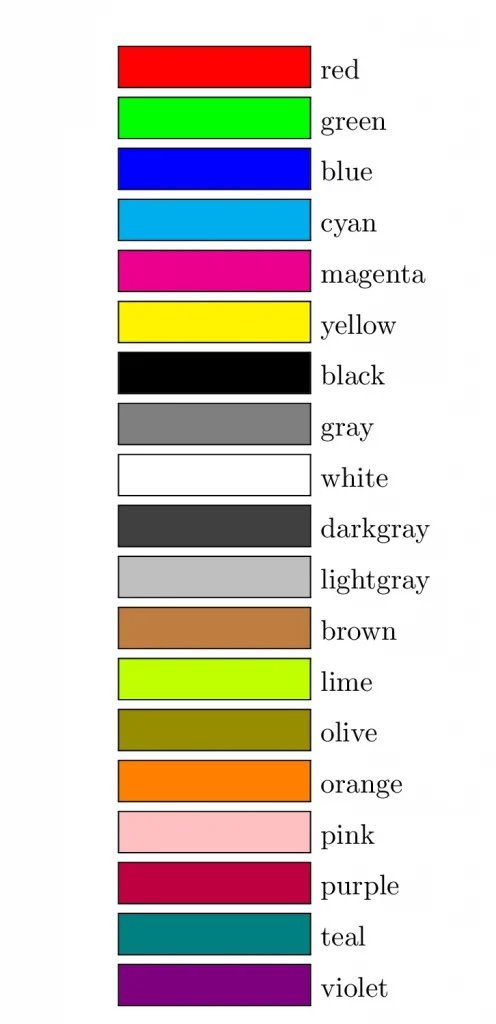 All You Need To Know About Colors In LaTeX LaTeX Tutorial