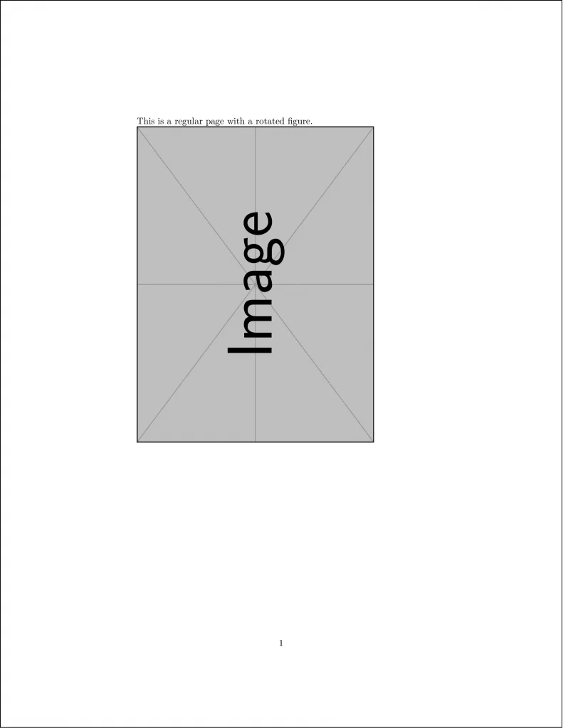 Rotate image latex