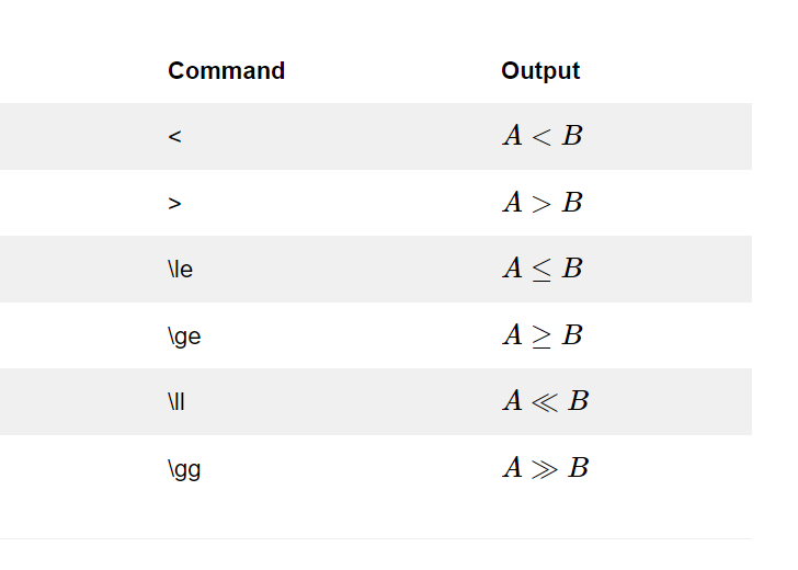 Greater Than Symbol In Latex Overleaf